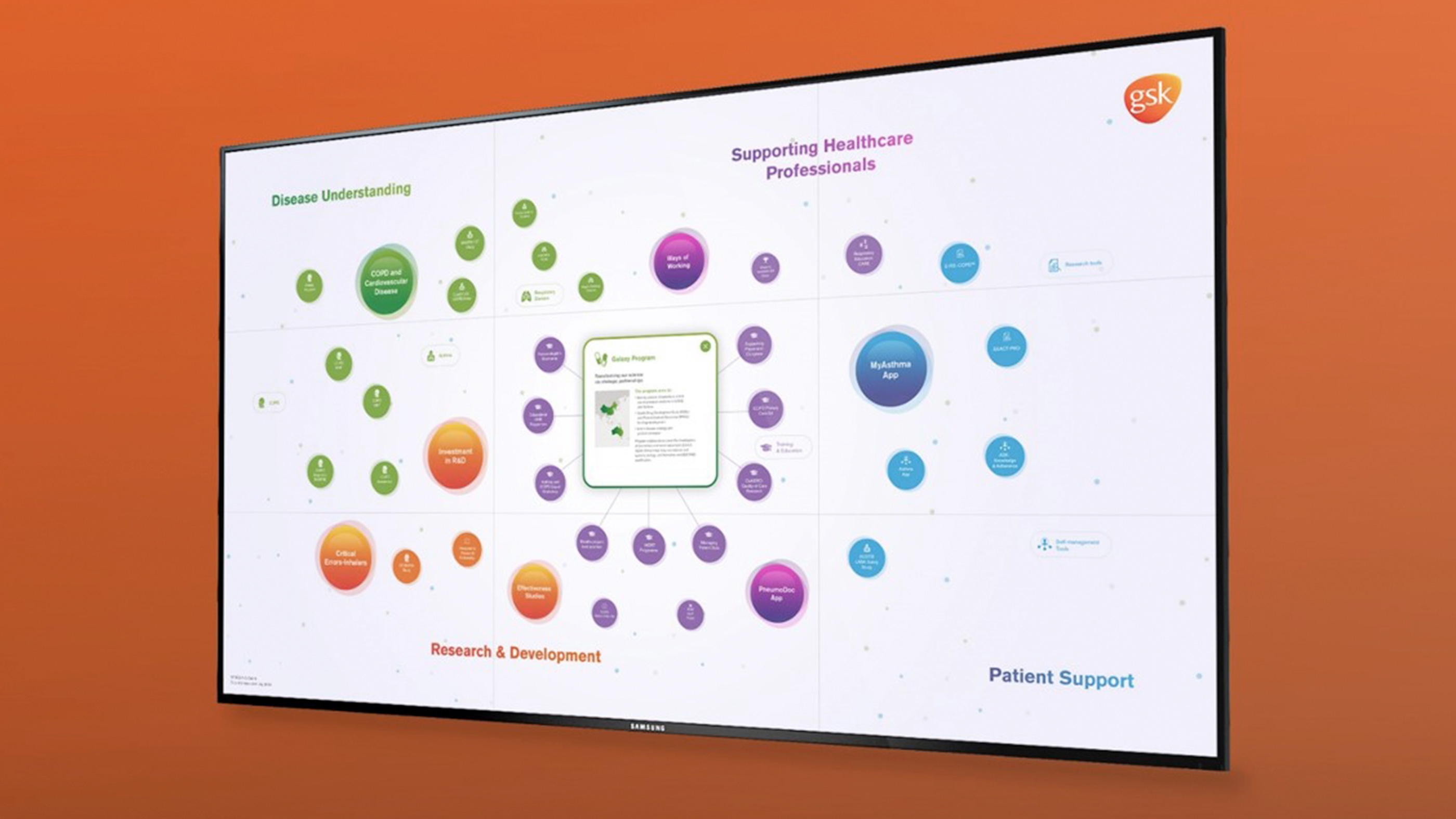 TV screen - GSK